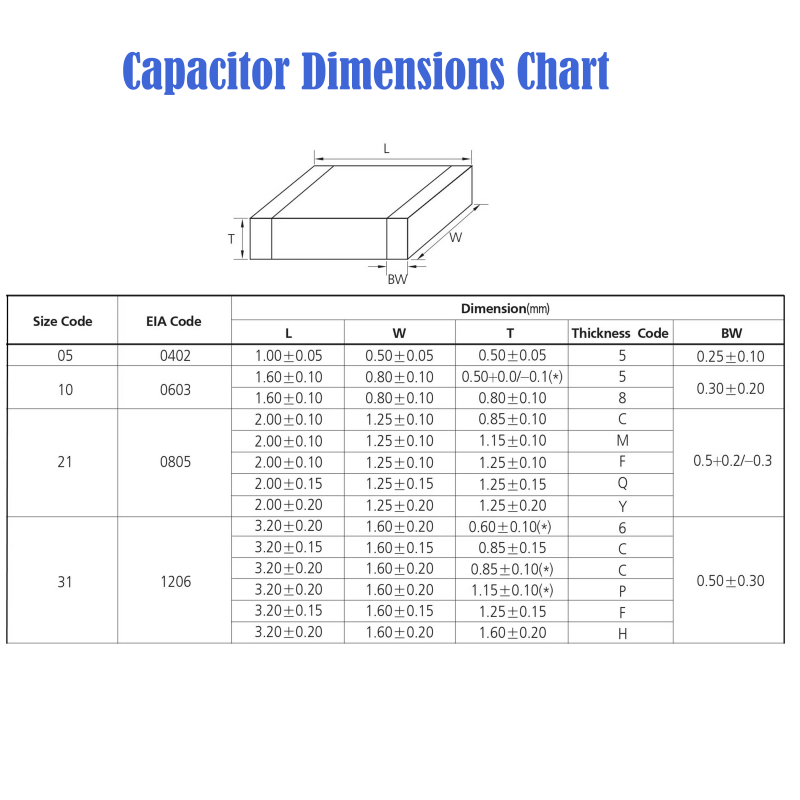 Kit de Capacitores Cerâmicos S - Capacitor Kit Assortment avaliação e preço
